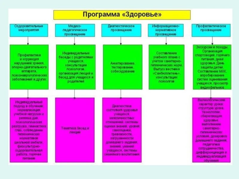 Оздоровительная программа школы