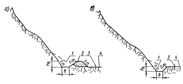 Подошвы склонов. Продольная и поперечная распашка склонов. Продольная распашка склонов. Тех схема устройство полки в скальном откосе. ЖД путь на косогоре скальный грунт фото.