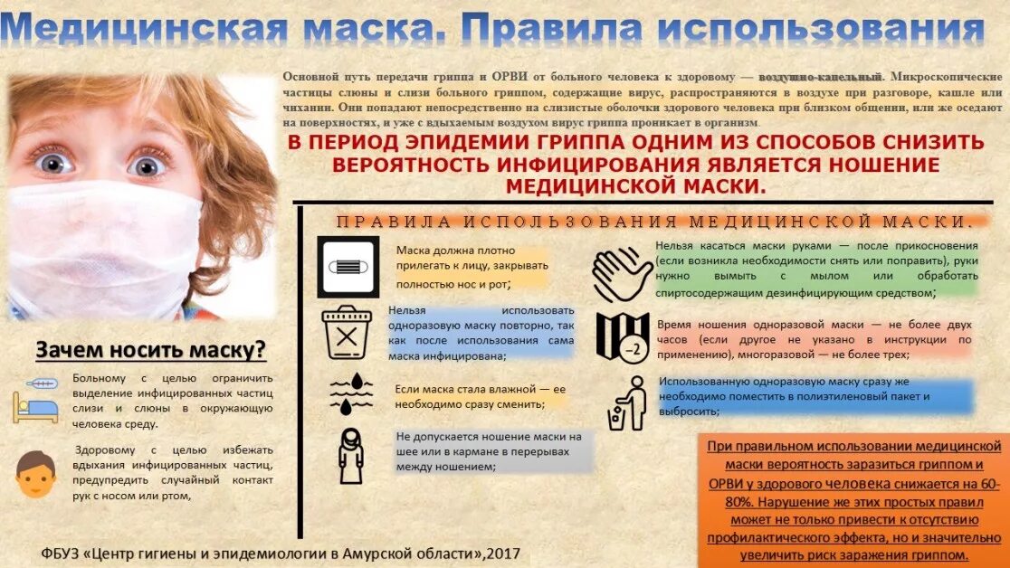 Грипп пакеты. Памятка использования масок. Правила использования медицинской маски. Памятка по ношению медицинской маски. Порядок использования одноразовой медицинской маски.