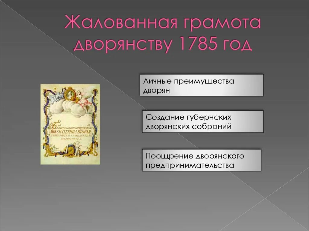 Дарование жалованной грамоты городам год. Жалованная грамота дворянству 1785. Жалованной грамоты дворянству. Издание жалованной грамоты дворянству. Жалованная грамота дворянству год.