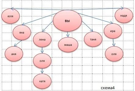 Система построения структуры