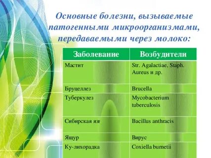 Заболевания молока