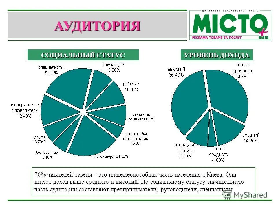 основные виды доходов населения. дифференцирование доходов. оценка доходов это. критерии социальной. типы социальной мобильности схема.