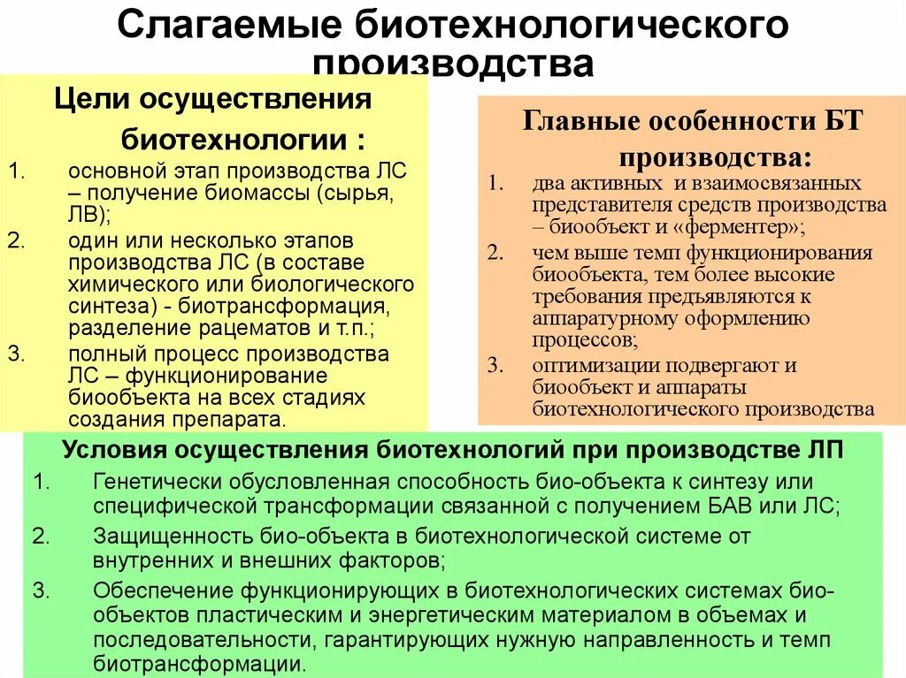 Особенности биотехнологического производства. Технологические условия в биотехнологическом производстве. Классификация биотехнологических производств. Слагаемые биотехнологического процесса.