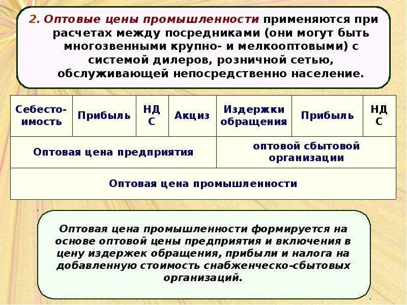 Оптовая цена промышленности. Расчет оптовой цены предприятия. Оптовая цена предприятия это. Состав оптовой цены предприятия. Элементы оптовой цены