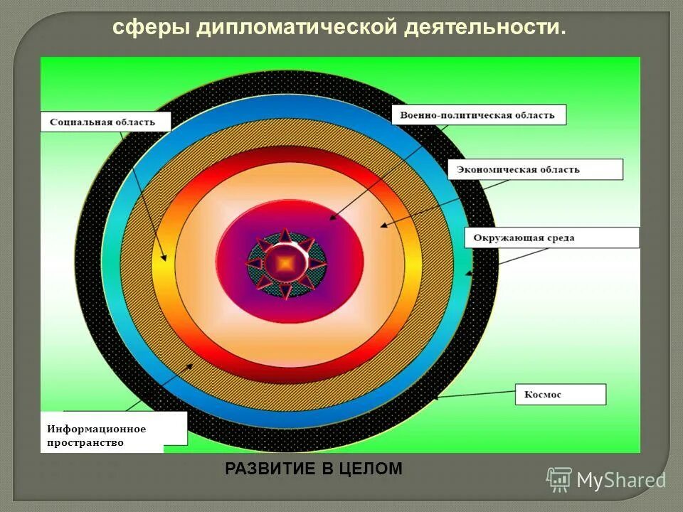Сфера пространство развития. Сфера пространство развития