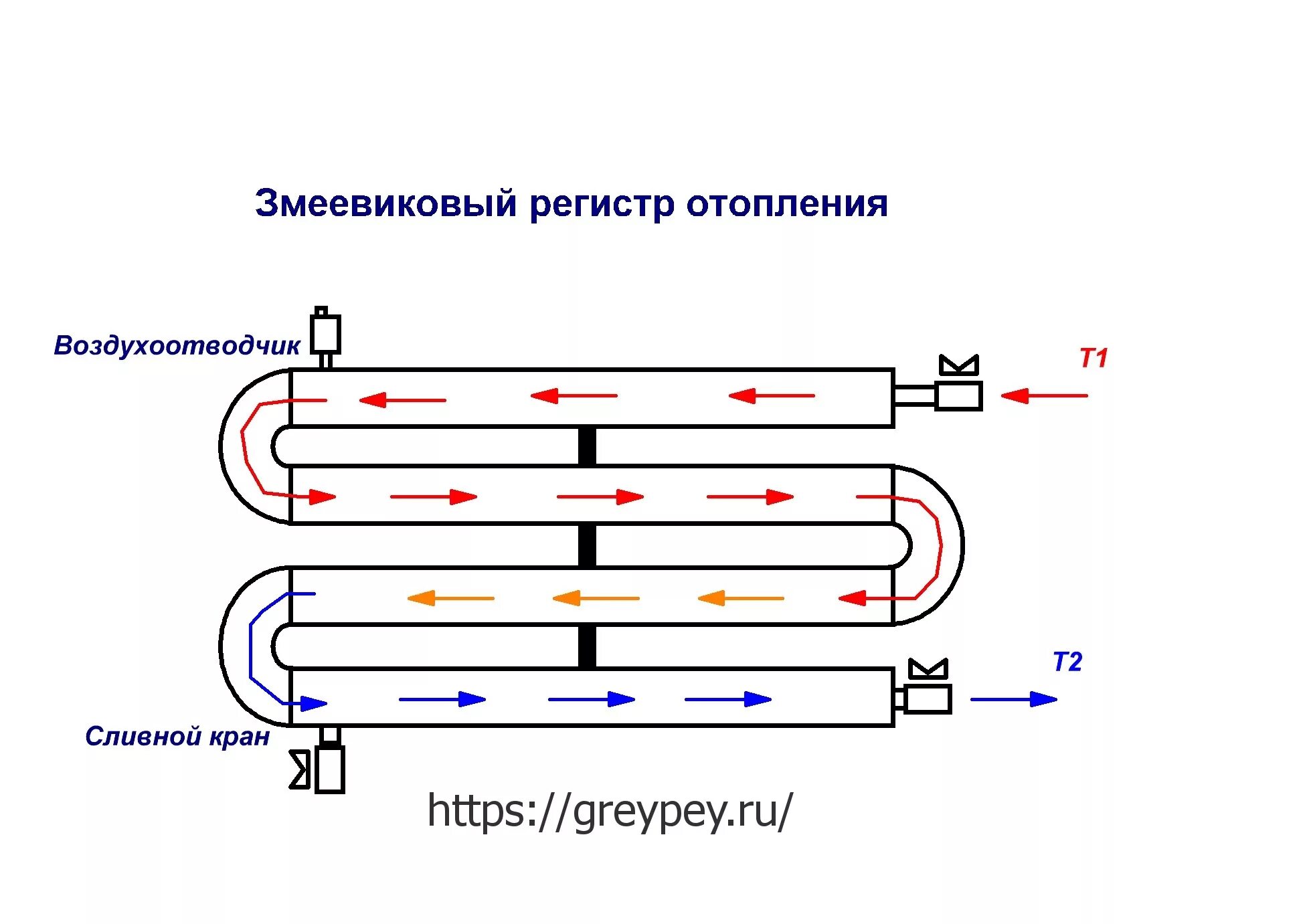Схемы отопления регистры. Схема подключения регистра отопления. схема подключения регистров отопления. схема подключения ргистрара отопления. регистр отопления змеевиковый.