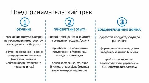 Навыки продвинутого уровня