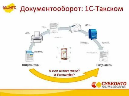 Эдо обязательно с 2024