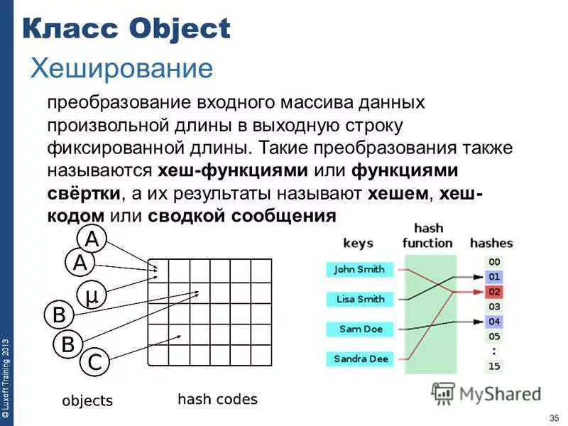 Реализовать класс строк