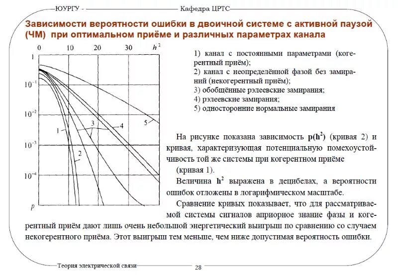 Вероятность ошибки определения. Помехоустойчивость график. вероятность ошибки. помехоустойчивость когерентного приема. помехоустойчивость сигналов.