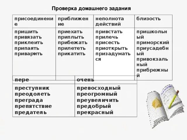 Значение приставки слова прибрежный