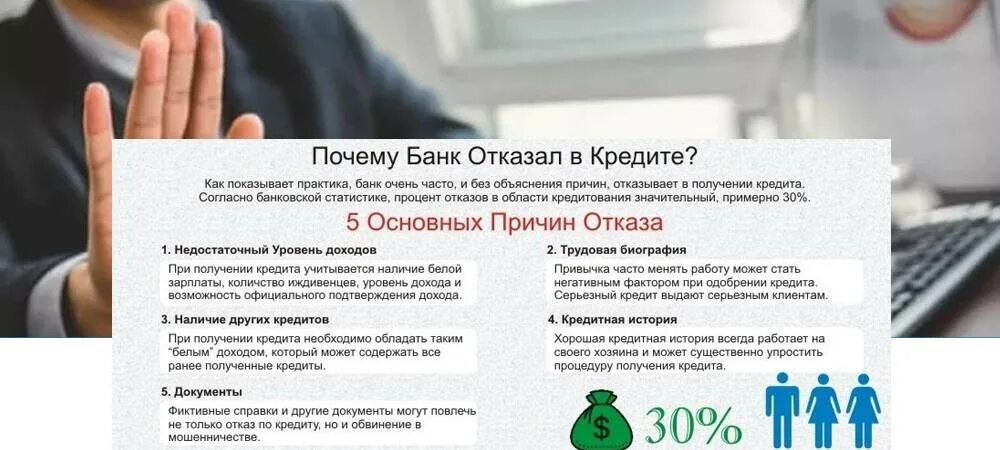 Банки отказывают в выдаче кредита. Отказ в кредите. Банки отказывают в кредите. Отказано в кредите. Почему могут отказать в кредите.