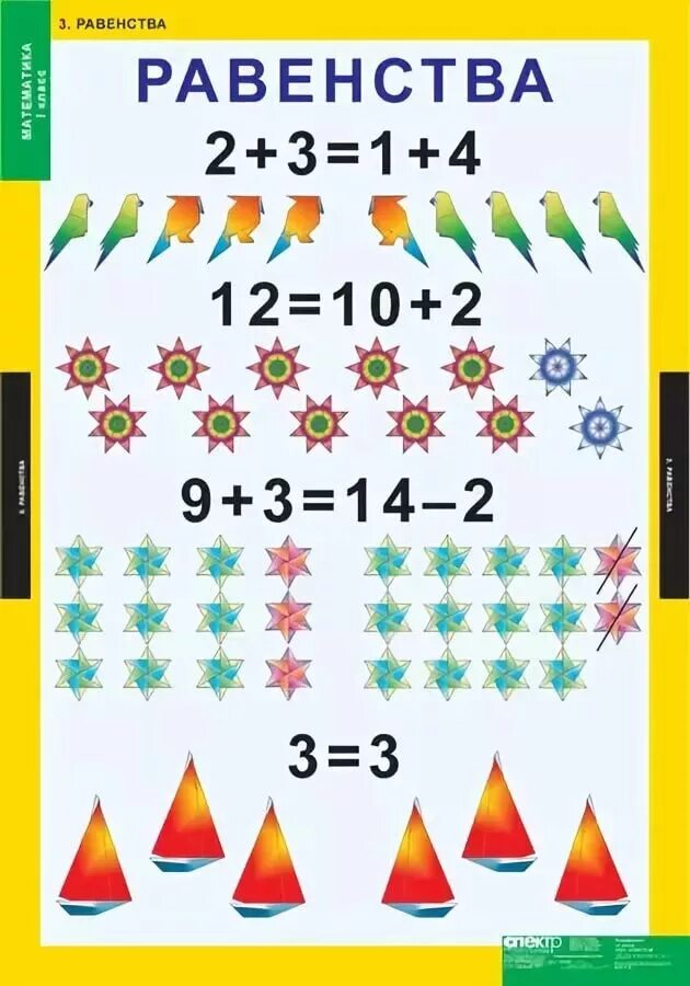 Неравенство по математике. Неравенства 3 класс. Задания по математике 1 класс равенства и неравенства. Равенства инеравинства. Равенство и неравенство 1 класс правило.