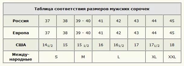 Таблица соответствия размеров мужских рубашек. Таблица соответствия размеров мужских рубашек. Российские размеры рубашек мужских. Российские размеры рубашек мужских. Как измерить размер рубашки мужской.