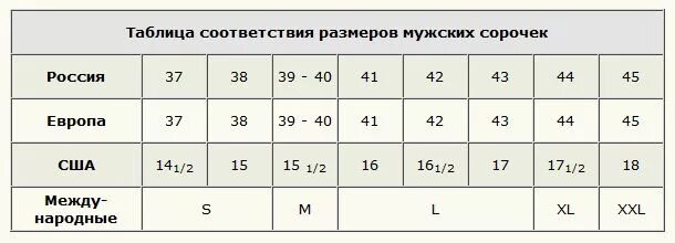 Размеры одежды сша и россии таблица. Размерная сетка мужских рубашек. Таблица соответствия размеров мужских рубашек. Размерная сетка мужских рубашек европейская. Размерная сетка мужской рубашки по вороту таблица.