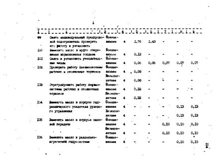 Нормы времени тракторов