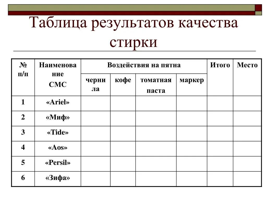 Таблица результатов. Таблица итогов. Таблица с итогом. Таблица результатов таблица. Таблица результатов конкурса