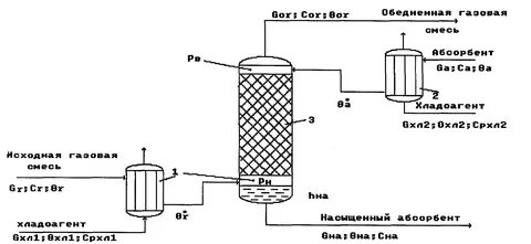 Абсорбер газа