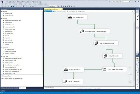 IT-Logix - Fraud Detection in Mobile Contracts: Full Automation using 