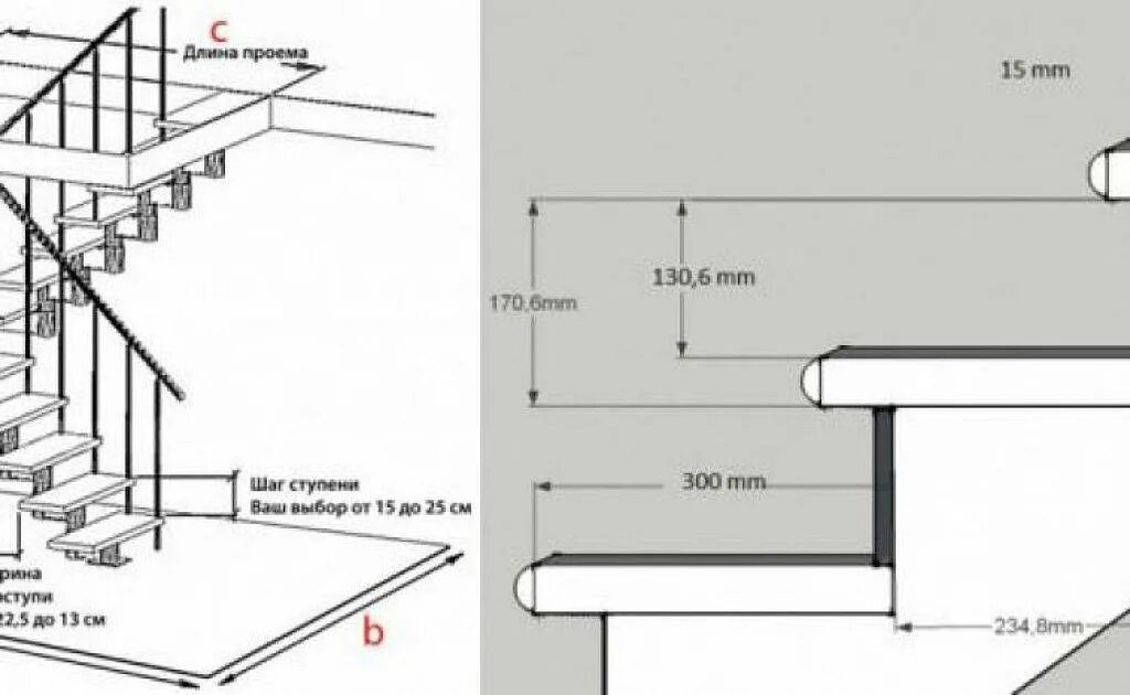 Минимальная ширина ступени лестницы на 2 этаж. Схема сборки деревянной лестницы на второй этаж. Ширина и высота ступеней лестницы на второй этаж в частном доме. Лестница в доме высота ступенек.