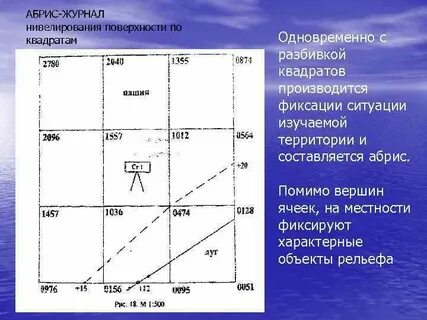 Нивелировать риски