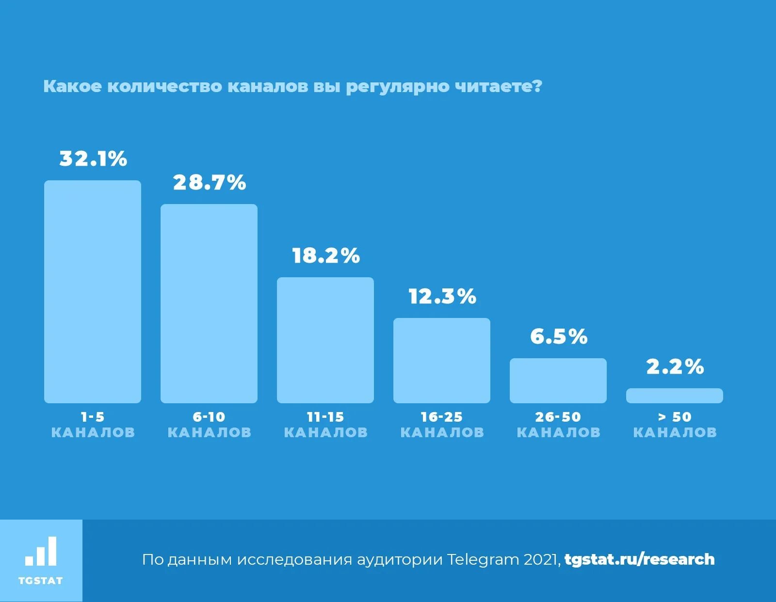 Аудитория телеграм. Аудитория телеграм по странам. Рост аудитории телеграм. Телеграм аудитория в России.