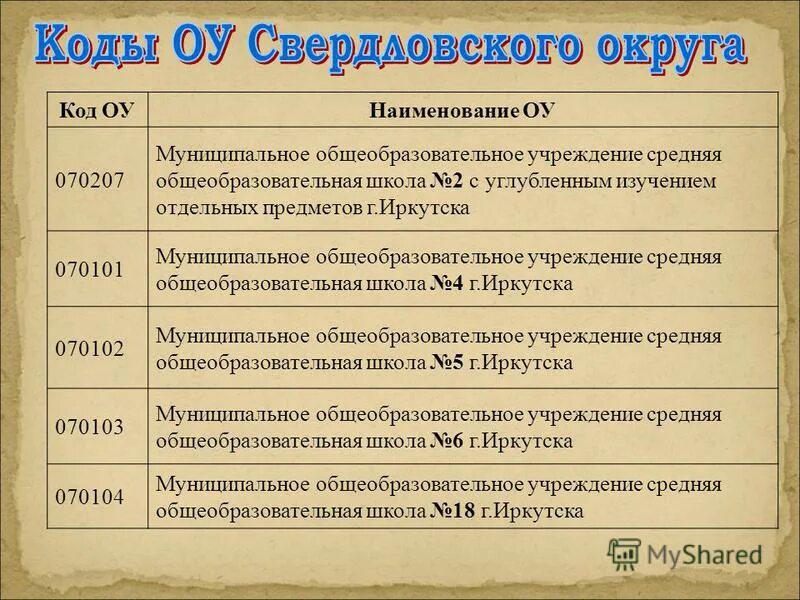наименование общеобразовательной организации. названия общеобразовательной организации. наименование муниципальной общеобразовательной организации.