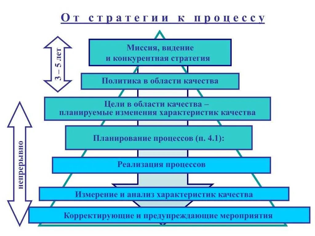 Миссия стратегии предприятия. Миссия цель стратегия. Миссия видение стратегия. Миссия видение цели. Миссия видение стратегия цель.