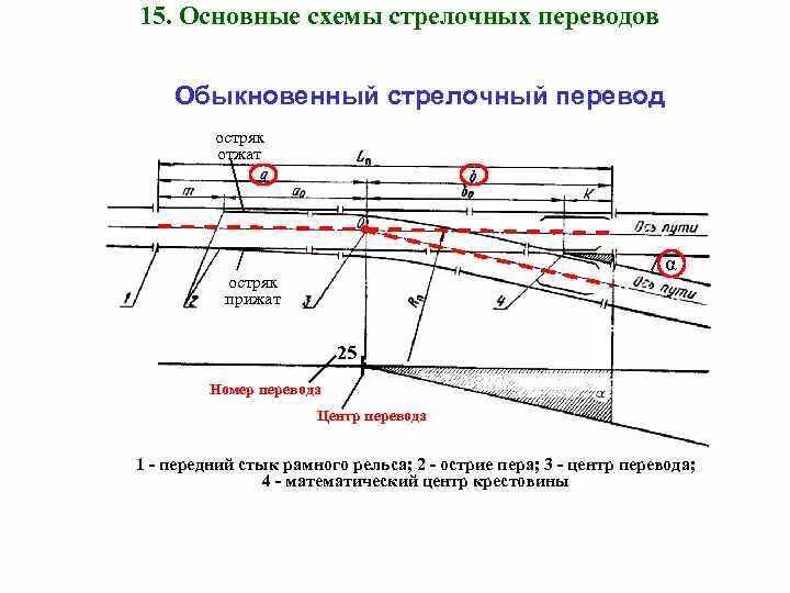 Максимально допустимая скорость по остродефектным рельсам. Максимально допустимая скорость по остродефектным рельсам