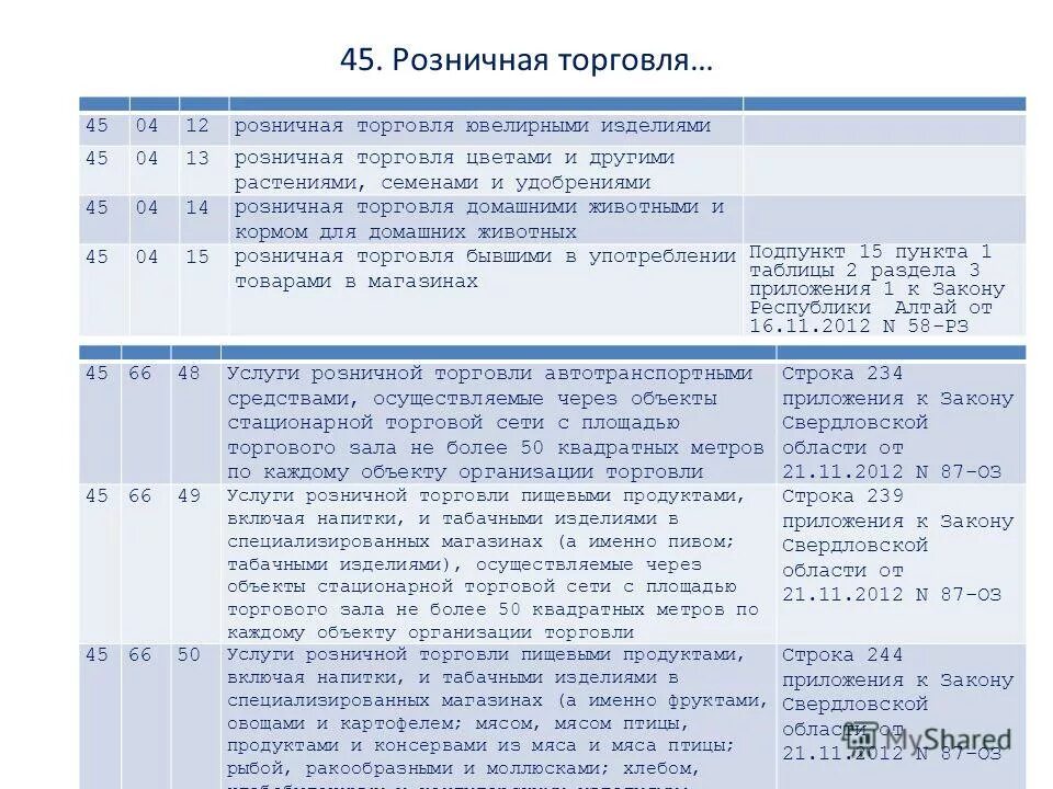 Приказ от 1 июля 2013 499. Код предпринимательской деятельности для патента 2021. Розничная торговля осуществляемая в стационарной торговой сети. ОКВЭД торговля розничная строительными машинами и оборудованием. Вид предпринимательской деятельности по коду ОКВЭД.