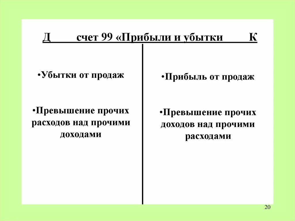 Схема счета 99. Счет прибыли и убытки. Счет 99 прибыли и убытки. Характеристика счета 99.