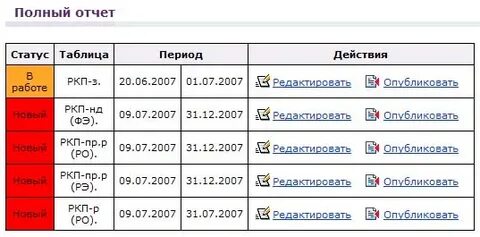 Таблица статусов