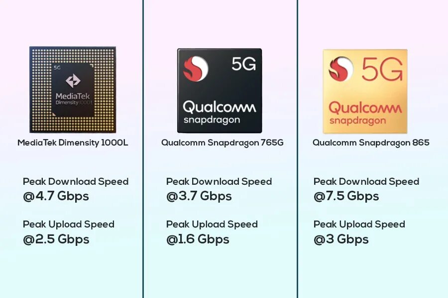 Qualcomm Snapdragon 865 смартфоны. Snapdragon 865 Plus смартфоны. Процессор Snapdragon 865. Qualcomm Snapdragon 765g. Mediatek dimensity 6080 vs snapdragon