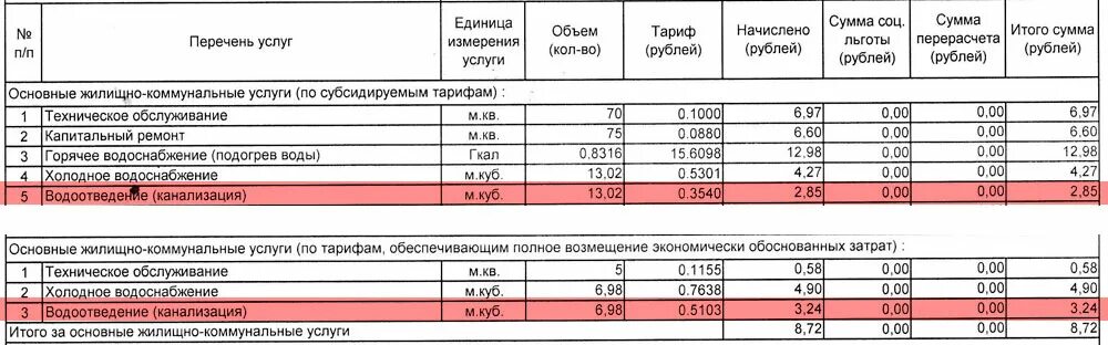 Тариф на куб воды. Как посчитать водоснабжение и водоотведение. Как рассчитать водоснабжение и водоотведение по счетчику. Начисление за услуги водоснабжения и водоотведения. Как считать водоотведение холодной воды.