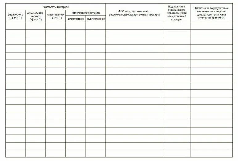 Журнал регистрации результатов контроля воды очищенной. Журнал органолептического физического и химического контроля. Журнал регистрации органолептического. Журнал внутриаптечного контроля. Журнал регистрации результатов контроля лекарственных средств.
