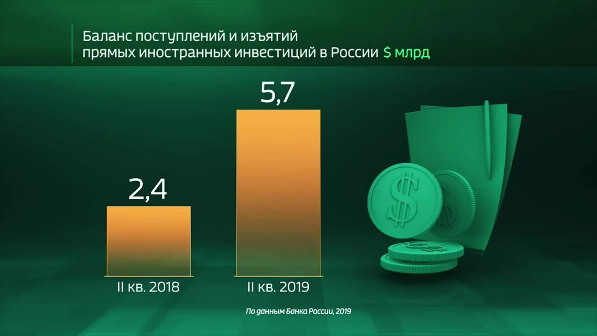 Какие иностранные инвестиции в россии. Иностранные инвестиции в Россию. Прямые иностранные инвестиции в Россию. Иностранные инвестиции в России 2019. Прямые зарубежные инвестиции.