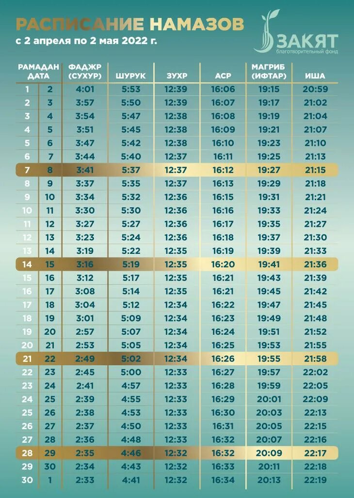 Ифтар Рамазан 2022 Москва. График Рамадана 2022 в Москве. Расписание Рамадан 2022 в Москве. Рамазон календари 2022. Во сколько открывают пост рамадан