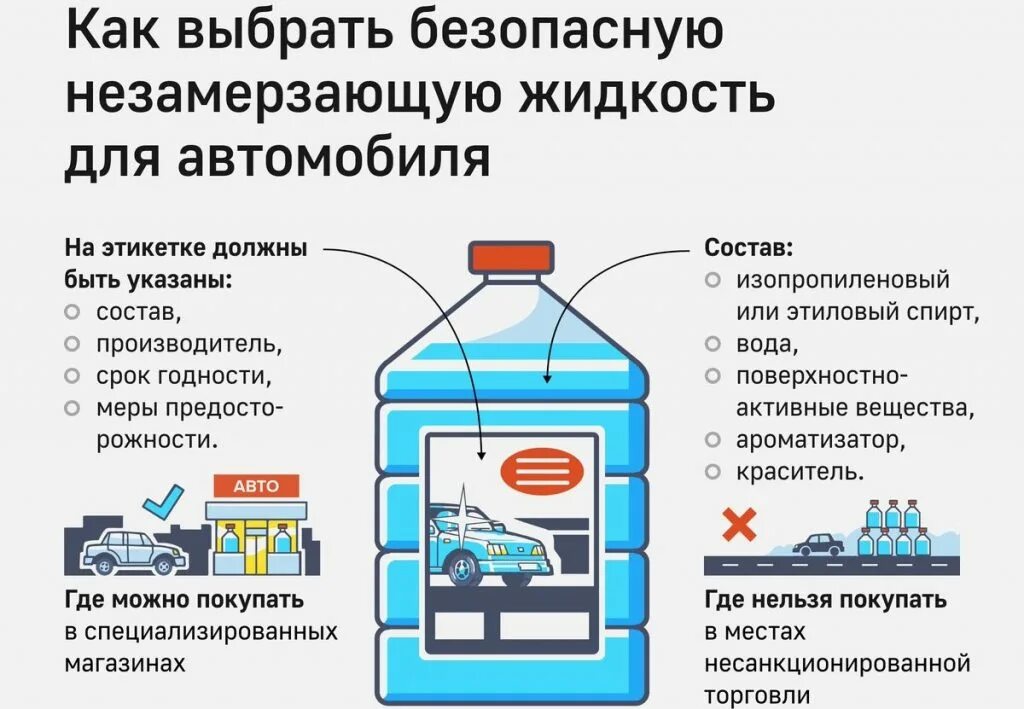 Вода входит жидкость. Как правильно выбрать незамерзающую жидкость для автомобиля. как выбрать незамерзайку для авто. как выбрать незамерзайки. выбираем стеклоомывающую жидкость.