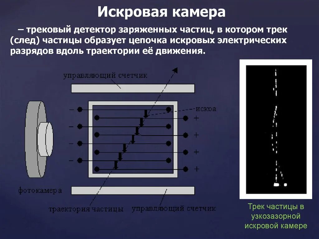 Методы наблюдения и регистрации частиц таблица. Способы наблюдения заряженных частиц. Метод регистрации частиц. Методы регистрации заряженных частиц. Методы наблюдения и регистрации заряженных частиц.