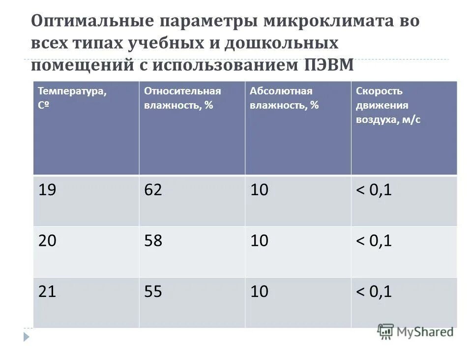 Параметры микроклимата производственных помещений. Оптимальные значения параметров микроклимата в рабочей зоне. Оптимальные значения параметров микроклимата. Оптимальное сочетание параметров микроклимата. Оптимальные параметры микроклимата.