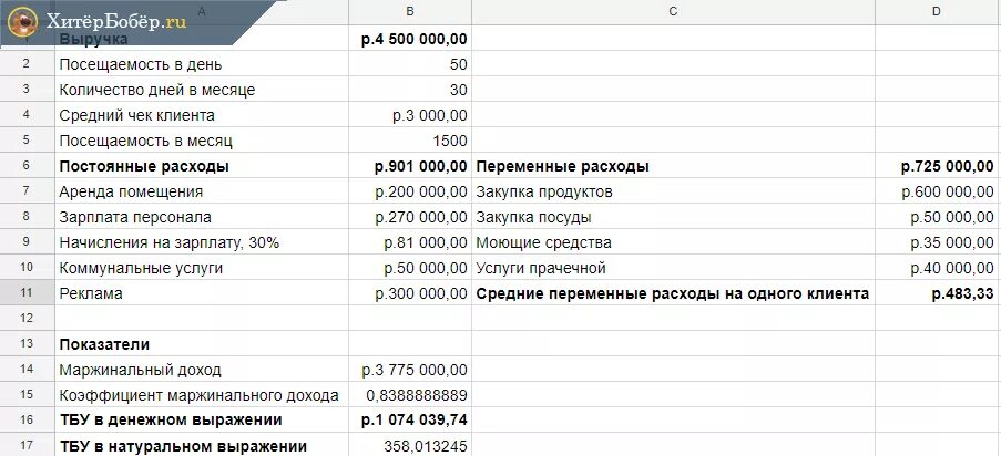 80 продажи выручки. Примеры расчета среднего чека. Таблица среднего чека. Средний чек пример расчета. Средний чек и выручка.