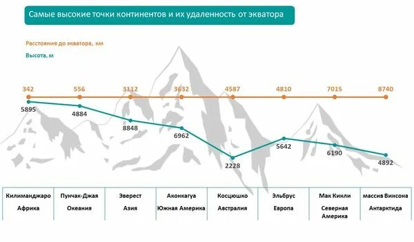 Какое атмосферное давление на горе эверест. Атмосферное давление на вершине эльбруса. атмосферное давление на вершине эвереста. давление на эльбрусе. атмосферное давление горы эверест.