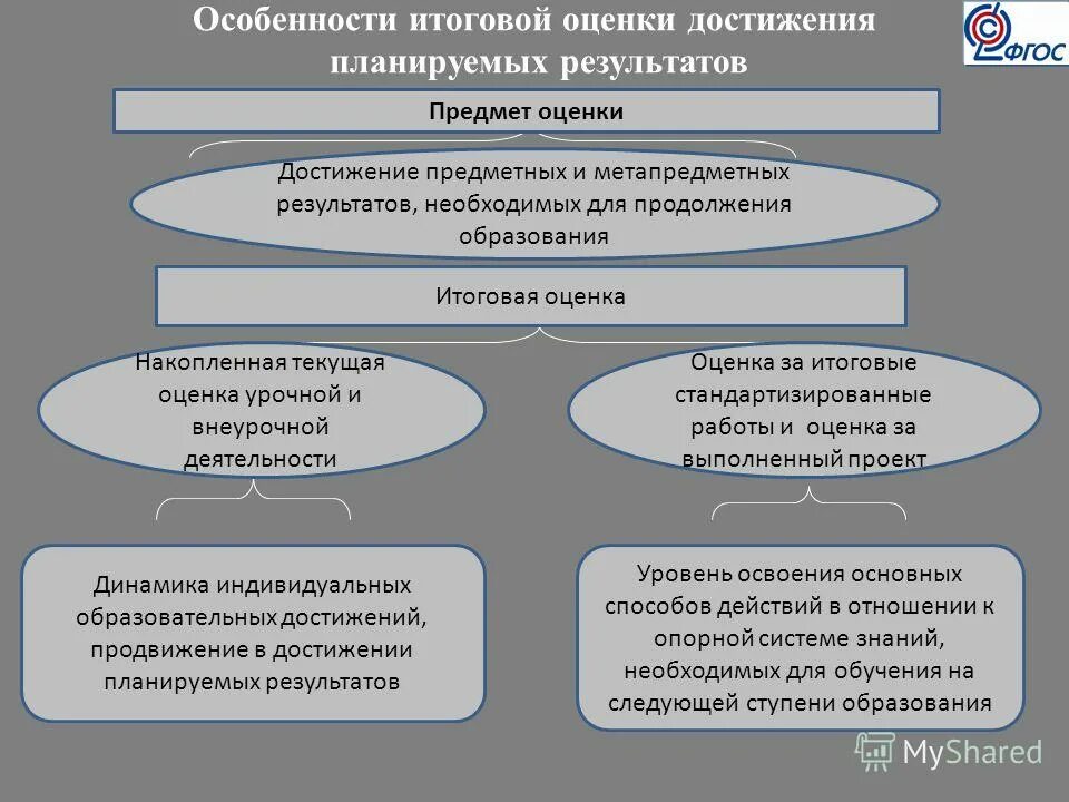 Особенности оценки предметных результатов