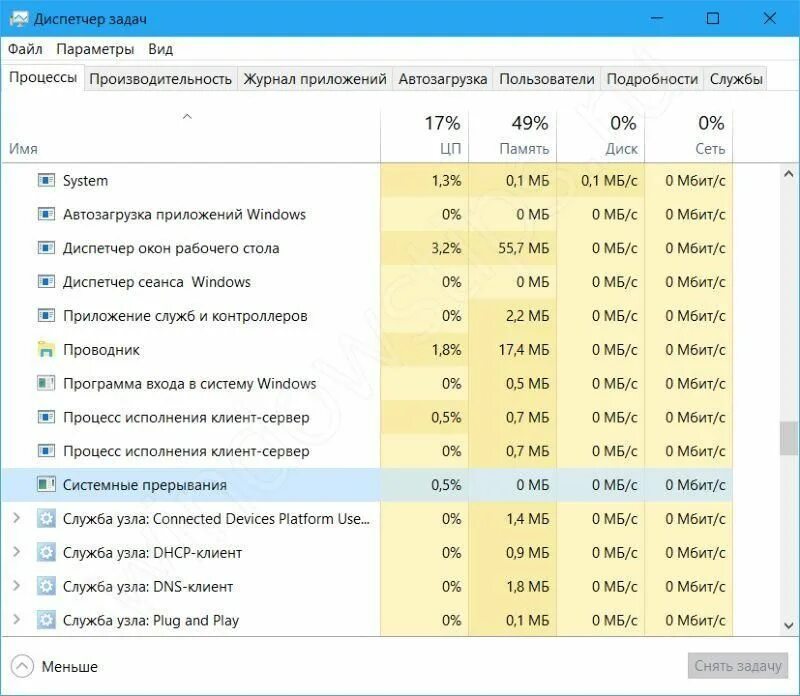 Системные прерывания грузят. Системные прерывания грузят процессор windows. Что такое системные прерывания в диспетчере задач. Системные прерывания windows 10 грузит процессор. Что такое системные прерывания в диспетчере задач.