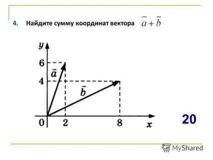 Сумма координат вектора а и б
