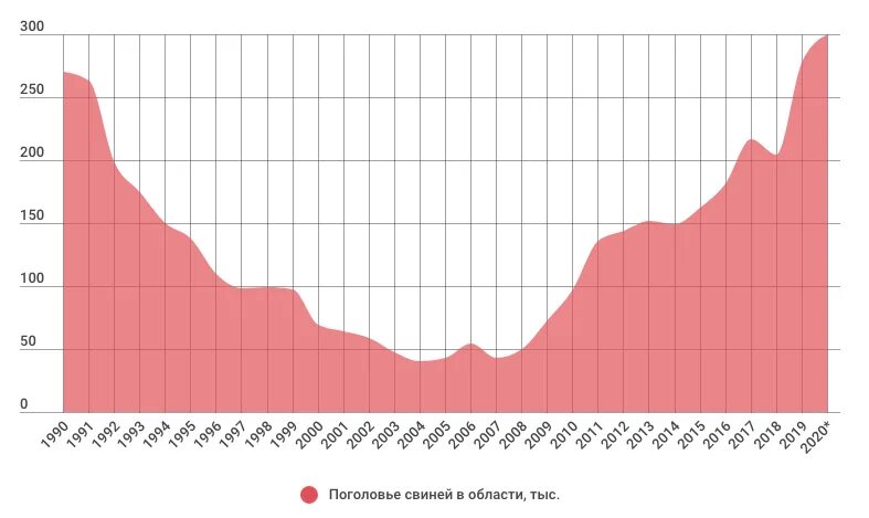 Прирост россии 2022 территория. График от года к году. Росстат калининград. Динамика. Инфляция в россии.