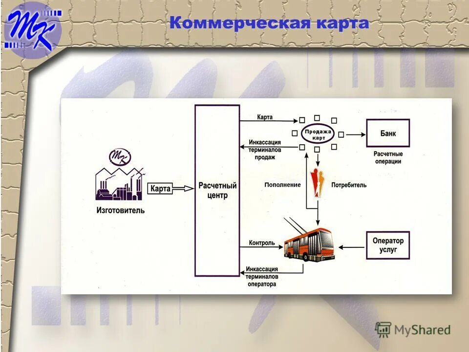 Схема оплаты услуг жкх. Расчетный центр управляющей компании. Расчетный центр управляющей компании. Платежи жкх. Ерц фамилия.