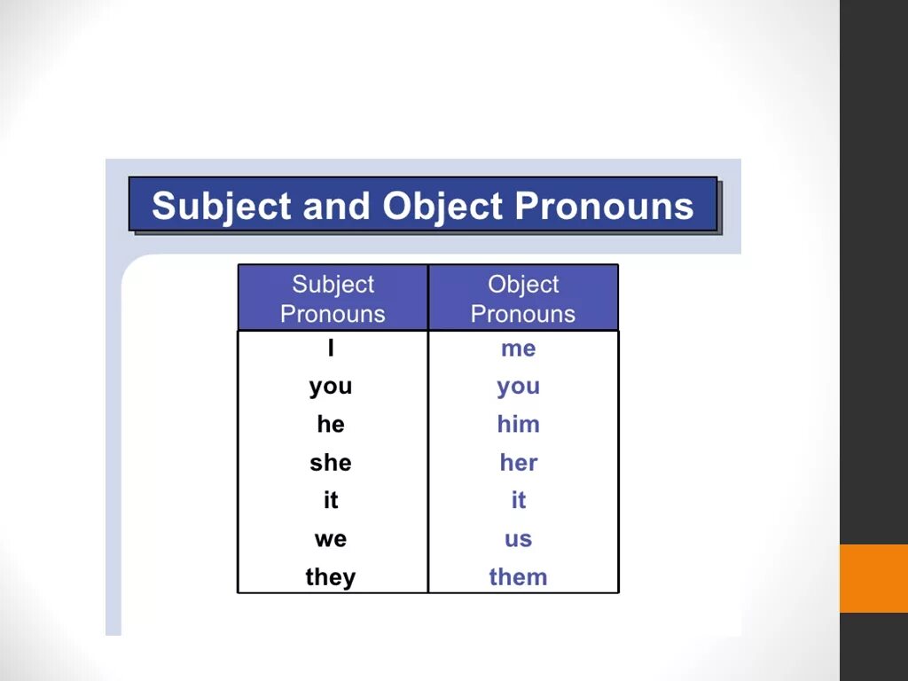 Subject pronouns в английском. Местоимения объекта в английском языке. Subject про местоимения. Местоимения в английском языке в objective. Personal object