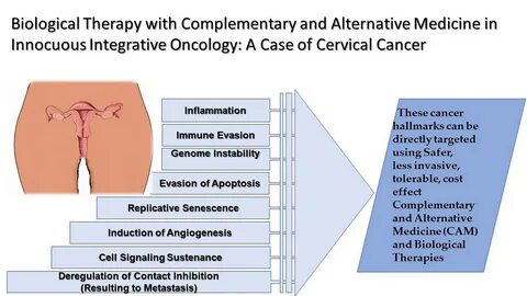 Biological Therapy with Complementary and Alternative Medicine in Innocuous...